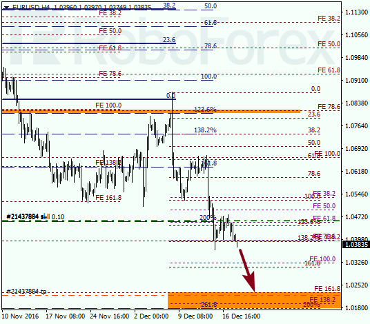     EUR USD 