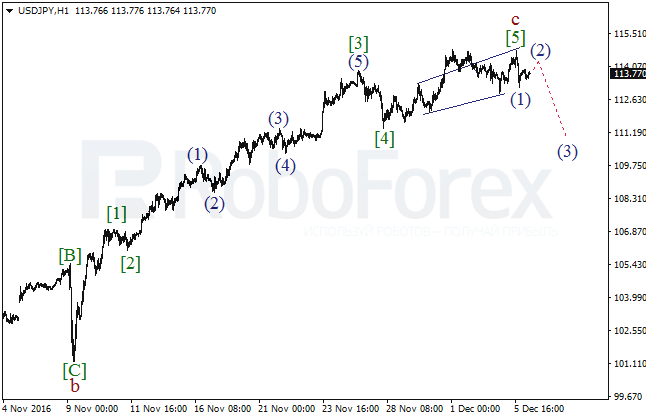     USD/JPY  6  2016