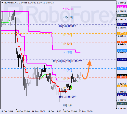    EUR USD 