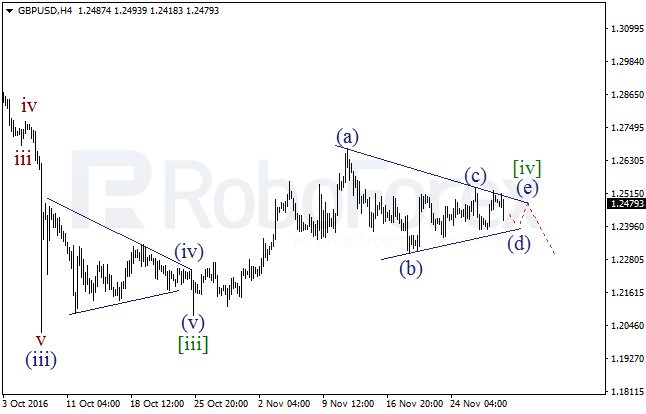     GBP/USD  30  2016