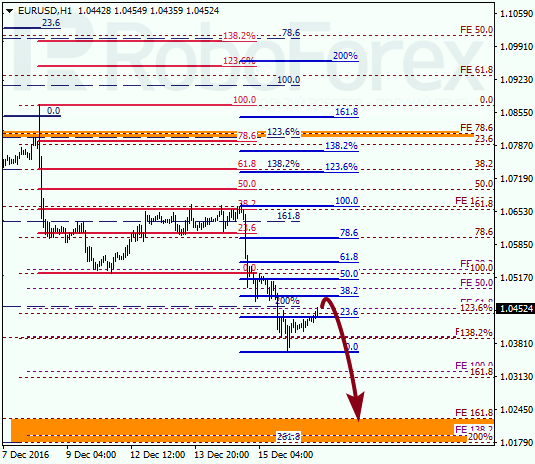     EUR USD 