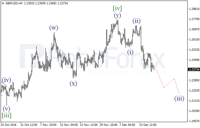     GBP/USD  20  2016