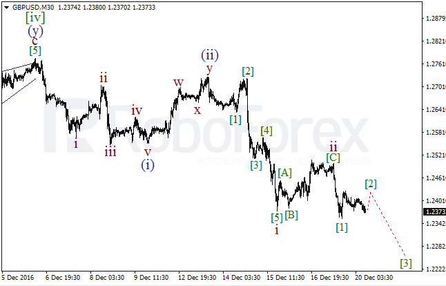     GBP/USD  20  2016