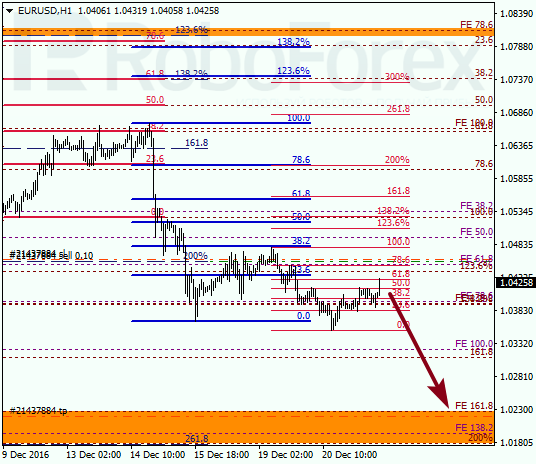     EUR USD 