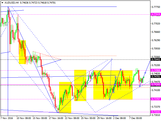 AUDUSD