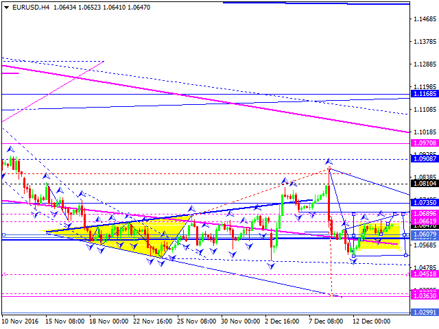 EURUSD