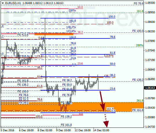     EUR USD 