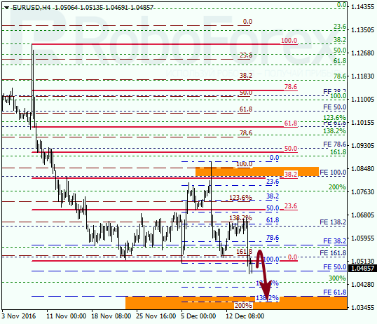     EUR USD 