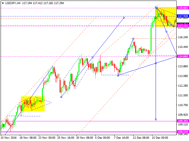 USDJPY