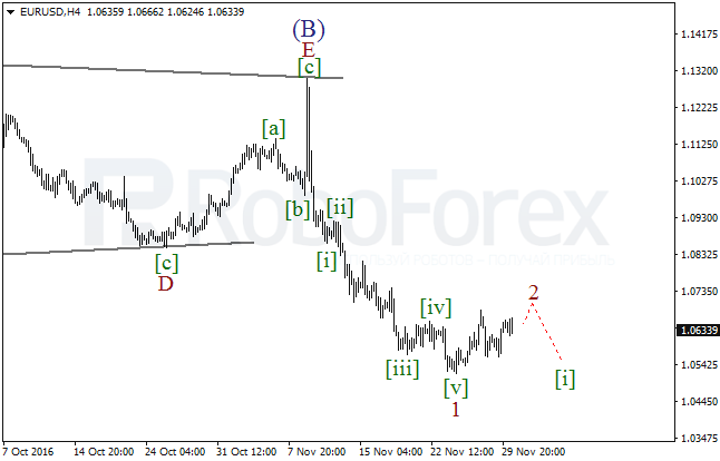     EUR/USD  30  2016