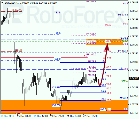     EUR USD 