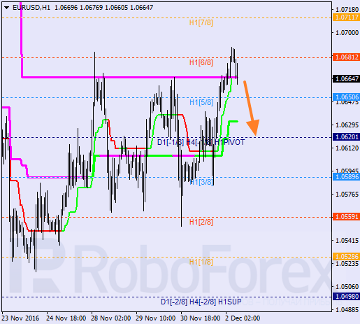    EUR USD 