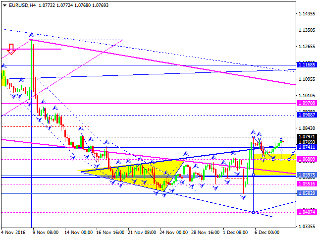 EURUSD