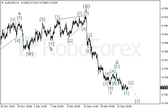     AUD/USD  23  2016