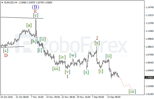     EUR/USD  20  2016