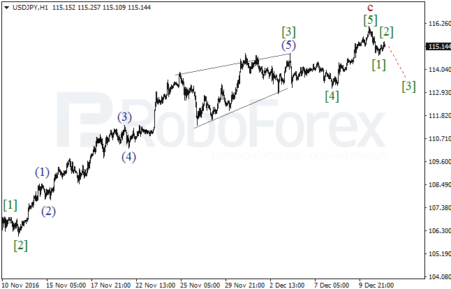     USD/JPY  13  2016