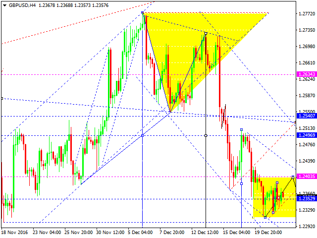 GBPUSD