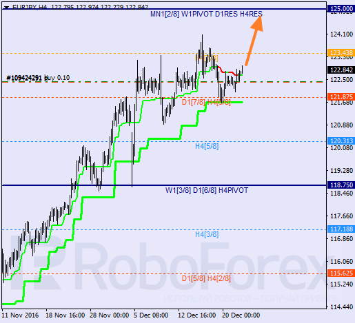    EUR JPY 