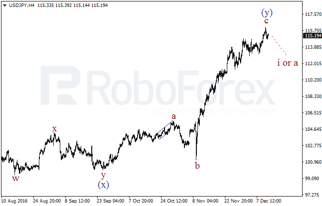     USD/JPY  13  2016