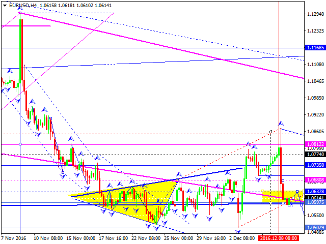 EURUSD