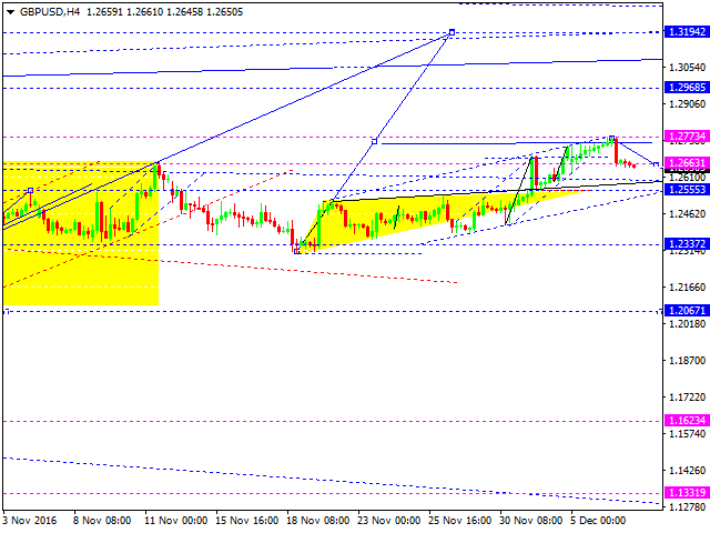 GBPUSD