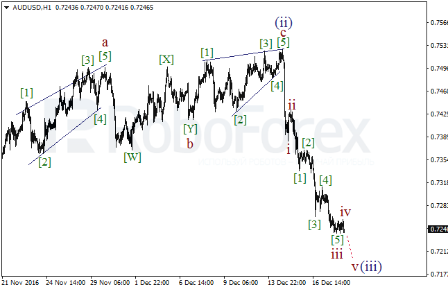     AUD/USD  20  2016