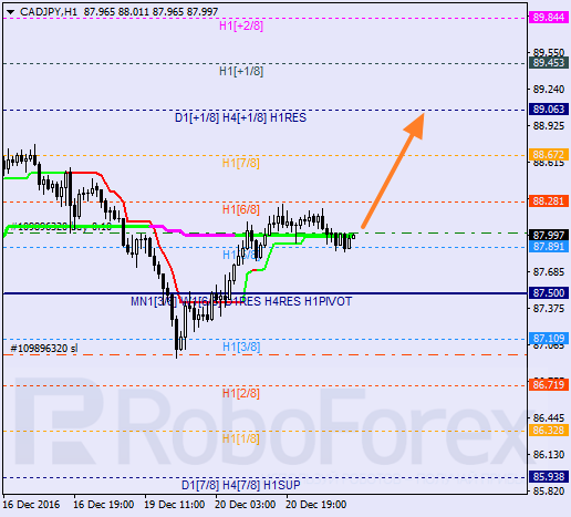    CAD JPY 