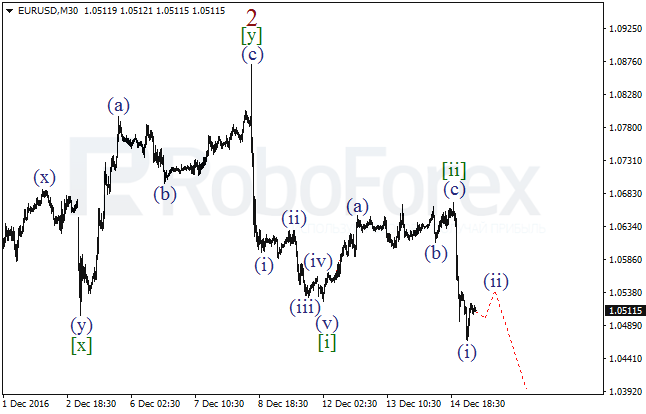     EUR/USD  15  2016