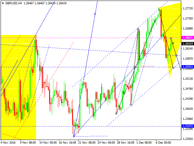 GBPUSD