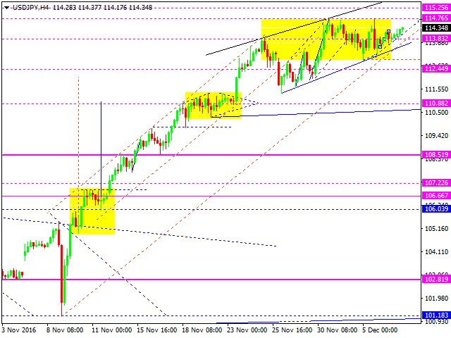 USDJPY