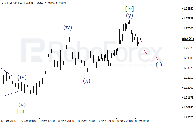     GBP/USD  9  2016