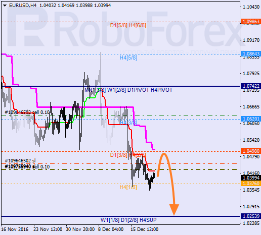    EUR USD 