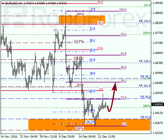     EUR USD 