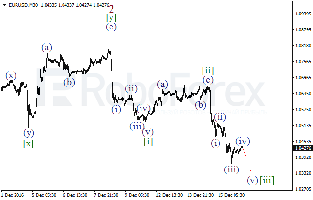     EUR/USD  16  2016