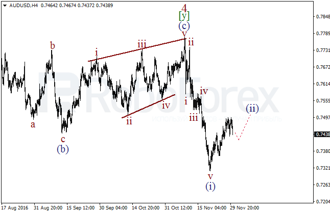     AUD/USD  30  2016