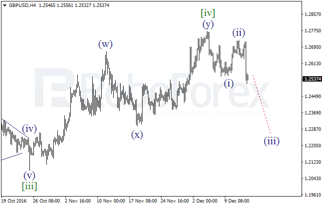     GBP/USD  15  2016