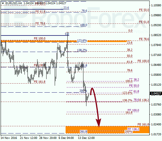     EUR USD 