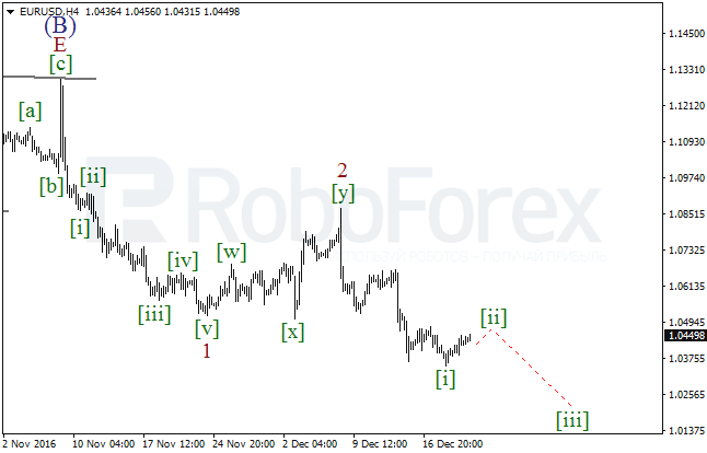     EUR/USD  22  2016