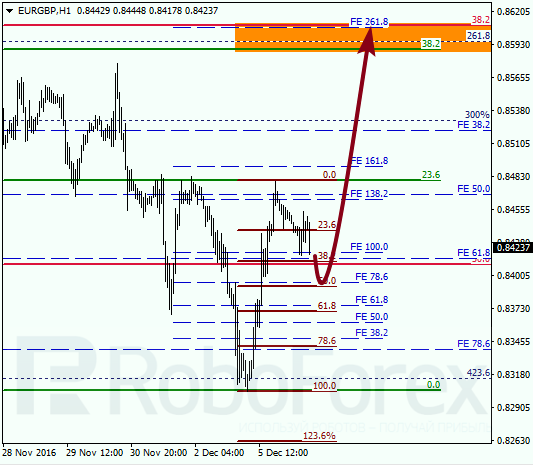     EUR GBP 