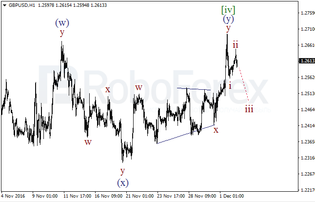     GBP/USD  2  2016