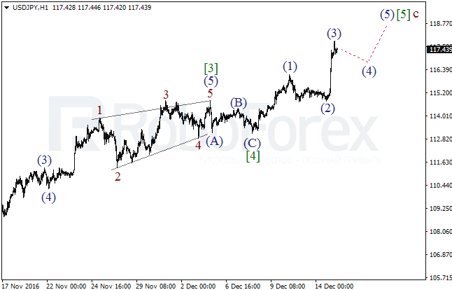     USD/JPY  15  2016