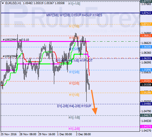    EUR USD 