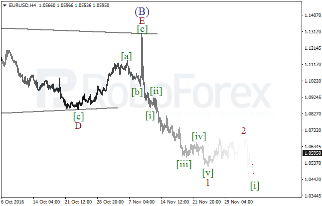     EUR/USD  5  2016