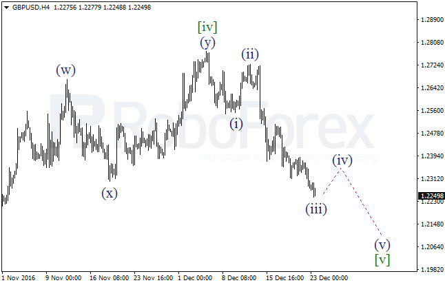     GBP/USD  23  2016