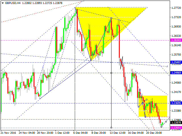 GBPUSD