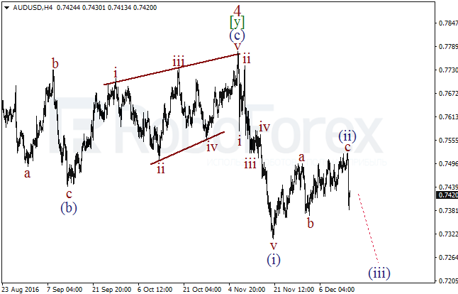     AUD/USD  15  2016