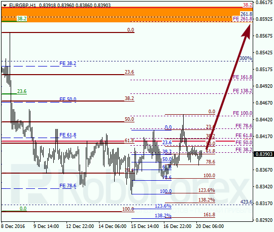     EUR GBP 