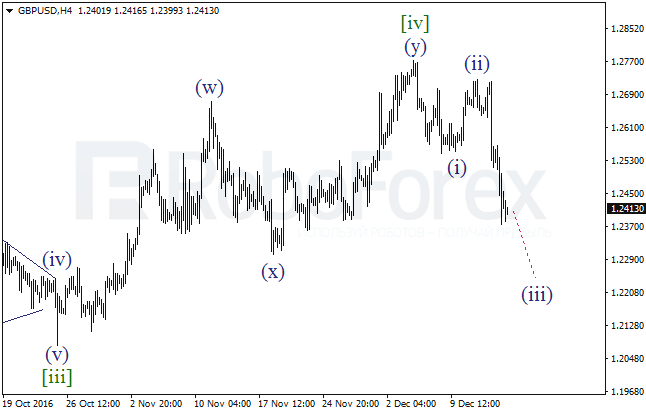     GBP/USD  16  2016