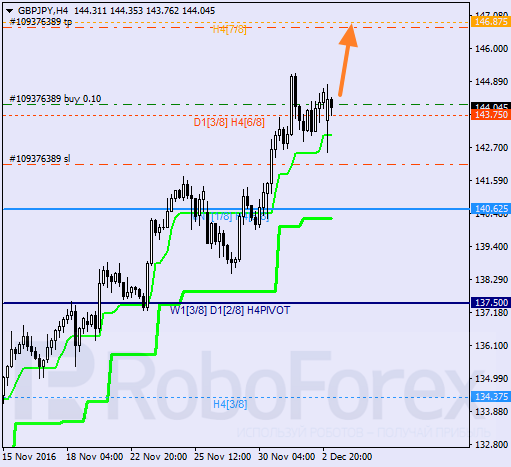    GBP JPY 