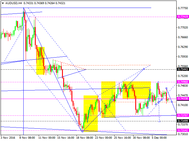 AUDUSD